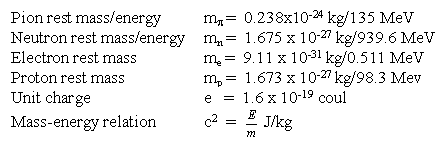 Mass of Elementary Particles